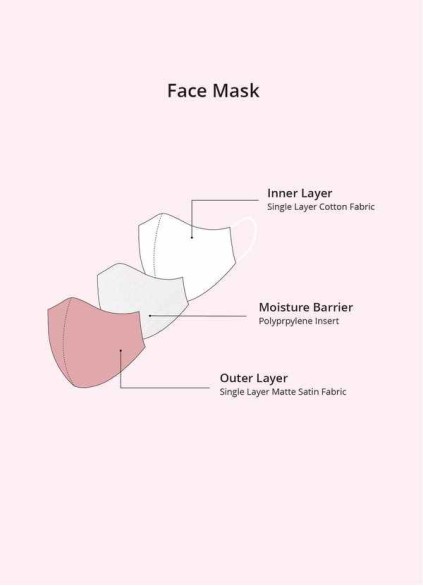 Cootoney Non-Medical Matte Satin Reusable Face Mask With Adjustable Loop