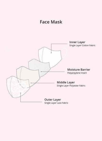 Cootoney Non-Medical Ivory Lace Reusable Face Mask